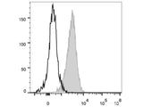 PerCP/Cyanine5.5 Anti-Human CD1a Antibody[OKT-6]