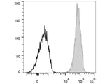 Elab Fluor® 647 Anti-Human CD1a Antibody[OKT-6]