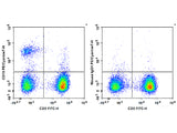 PE/Cyanine7 Anti-Human CD19 Antibody[4G7]