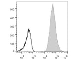 PE Anti-Human HLA-A,B,C Antibody[W6/32]