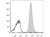 APC Anti-Human HLA-A,B,C Antibody[W6/32]