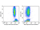 Elab Fluor® Violet 450 Anti-Human HLA-A,B,C Antibody[W6/32]