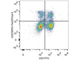 PerCP/Cyanine5.5 Anti-Mouse CD279/PD-1 Antibody[29F.1A12]