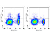 FITC Anti-Mouse CD279/PD-1 Antibody[29F.1A12]