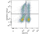 PE/Cyanine7 Anti-Mouse CD279/PD-1 Antibody[29F.1A12]