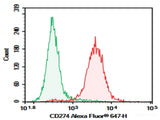 AF/LE Purified Anti-Mouse CD274/PD-L1 Antibody[10F.9G2]