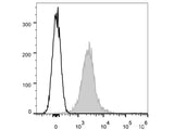 APC Anti-Mouse CD274/PD-L1 Antibody[10F.9G2]