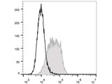 FITC Anti-Human CD274/PD-L1 Antibody[29E.2A3]