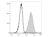 PE/Cyanine5 Anti-Human CD274/PD-L1 Antibody[29E.2A3]