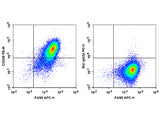 PE Anti-Mouse CD206/MMR Antibody[C068C2]