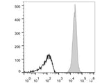 APC Anti-Mouse CD45 Antibody[30-F11]