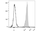 PE/Cyanine5 Anti-Mouse CD45 Antibody[30-F11]