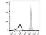 Elab Fluor® 647 Anti-Mouse CD45 Antibody[30-F11]