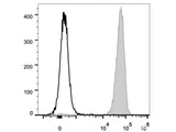 PE Anti-Mouse CD45 Antibody[30-F11]