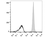 Elab Fluor® 647 Anti-Mouse CD45 Antibody[30-F11]