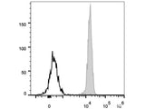 PE/Cyanine5 Anti-Human CD45 Antibody[HI30]