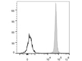 PE/Cyanine5.5 Anti-Human CD45 Antibody[HI30]