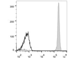 Elab Fluor® 488 Anti-Human CD45 Antibody[HI30]