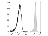 Elab Fluor® Violet 450 Anti-Human CD45 Antibody[HI30]