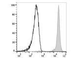 Elab Fluor® Red 780 Anti-Human CD45 Antibody[HI30]