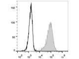 FITC Anti-Human CD69 Antibody[FN50]