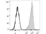 PE Anti-Human CD69 Antibody[FN50]