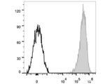 APC Anti-Human CD69 Antibody[FN50]