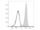 PE/Cyanine5 Anti-Human CD69 Antibody[FN50]