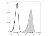 PE/Cyanine5.5 Anti-Human CD69 Antibody[FN50]