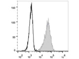 Elab Fluor® 488 Anti-Human CD69 Antibody[FN50]