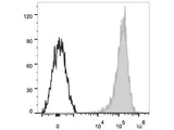 Elab Fluor® 647 Anti-Human CD69 Antibody[FN50]