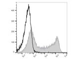 PE/Cyanine5.5 Anti-Human CD45RO Antibody[UCHL1]