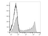 Elab Fluor® 488 Anti-Human CD45RO Antibody[UCHL1]