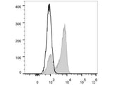 FITC Anti-Human CD27 Antibody[O323]