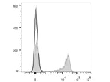 PE Anti-Human CD27 Antibody[O323]