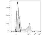 APC Anti-Human CD27 Antibody[O323]