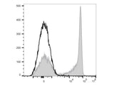 PE/Cyanine5 Anti-Human CD27 Antibody[O323]