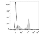 PE/Cyanine5.5 Anti-Human CD27 Antibody[O323]