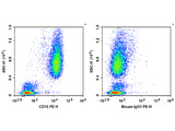 PE Anti-Human CD10 Antibody[HI10a]