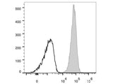 APC Anti-Human CD10 Antibody[HI10a]