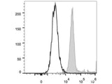 PE/Cyanine5 Anti-Human CD10 Antibody[HI10a]