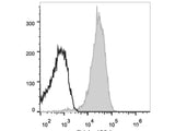 Elab Fluor® 647 Anti-Human CD10 Antibody[HI10a]