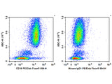 PE/Elab Fluor® 594 Anti-Human CD10 Antibody[HI10a]