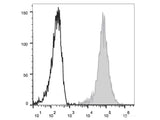 APC Anti-Human CD15/SSEA-1 Antibody[W6D3]