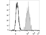 PE/Cyanine7 Anti-Human CD15/SSEA-1 Antibody[W6D3]