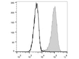 FITC Anti-Human CD34 Antibody[581]