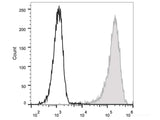 PE Anti-Human CD34 Antibody[581]