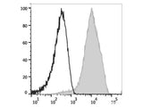 PE Anti-Human CD49d Antibody[9F10]