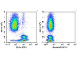 APC Anti-Human CD49d Antibody[9F10]