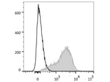 PE/Cyanine5.5 Anti-Human CD49d Antibody[9F10]